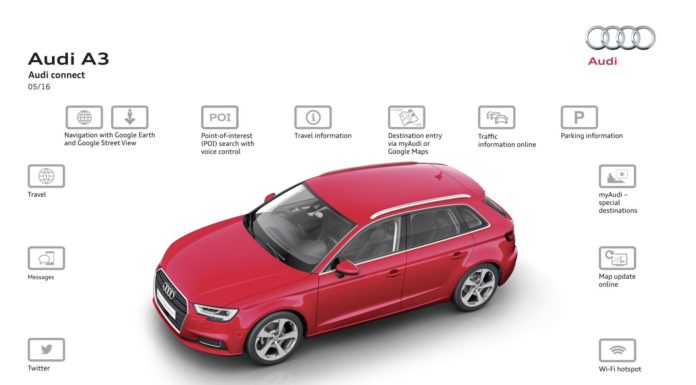 Online without borders: the Audi connect SIM