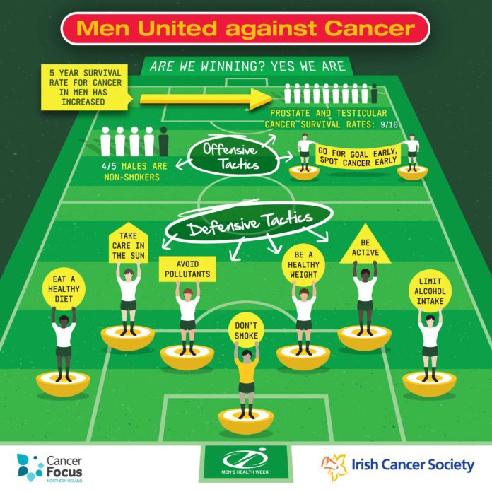 Mens Health Infographic Irish Cancer Society
