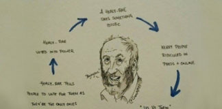 Healy-Rae Trumpism dogwhistles to homophobia and Old Testament climate change denial Illustration by Ciara Kenny, Twitter: @CiaraMPSI