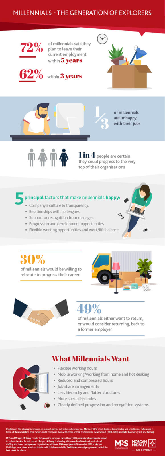 Millennial infographic@12-09-2017-10:08:54.jpg