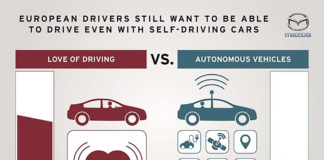 Two-thirds of European drivers still want to be able to drive even if self-driving cars become commonplace