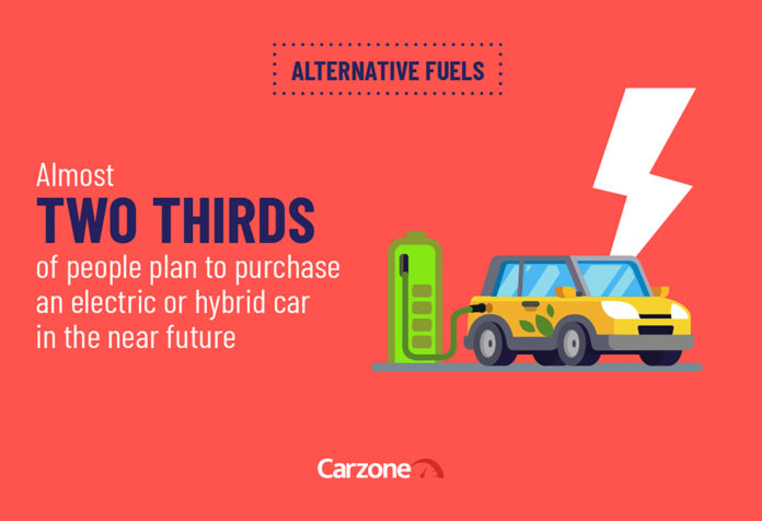 Alternative Fuels Stat