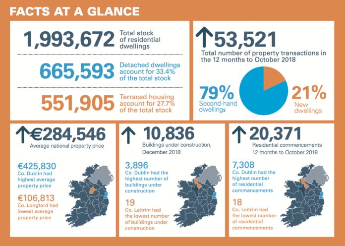 Housing index Geo 2018@08-01-2019-15:19:51.jpg