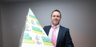 Let LEO Limerick help you succeed