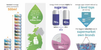 Some energy drinks still contain between 14 and 17 teaspoons of sugar