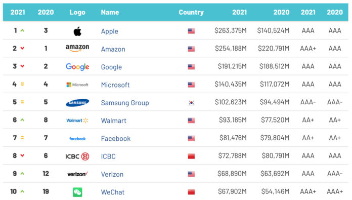 Top 10 World Rankings@27-01-2021-16:49:48.jpg
