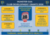 TURNING AMBITION INTO REALITY: Munster GAA launches Club Development Grants 2026