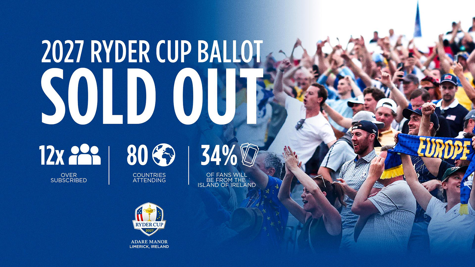 Unprecedented global demand for Ryder Cup tickets with general admission tickets sold out